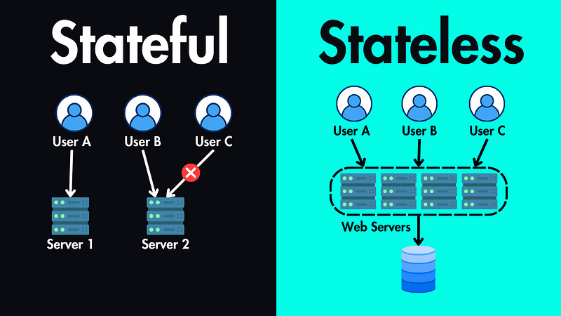 Stateful vs Stateless