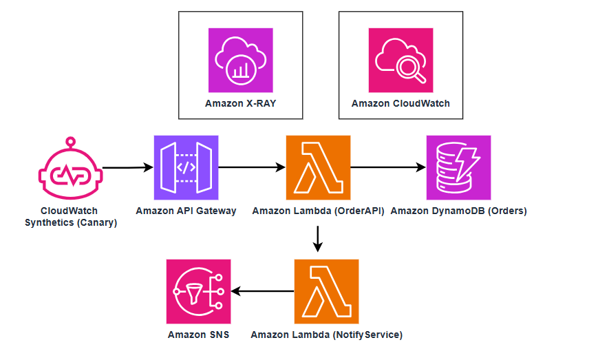 Architecture Lab 4.6